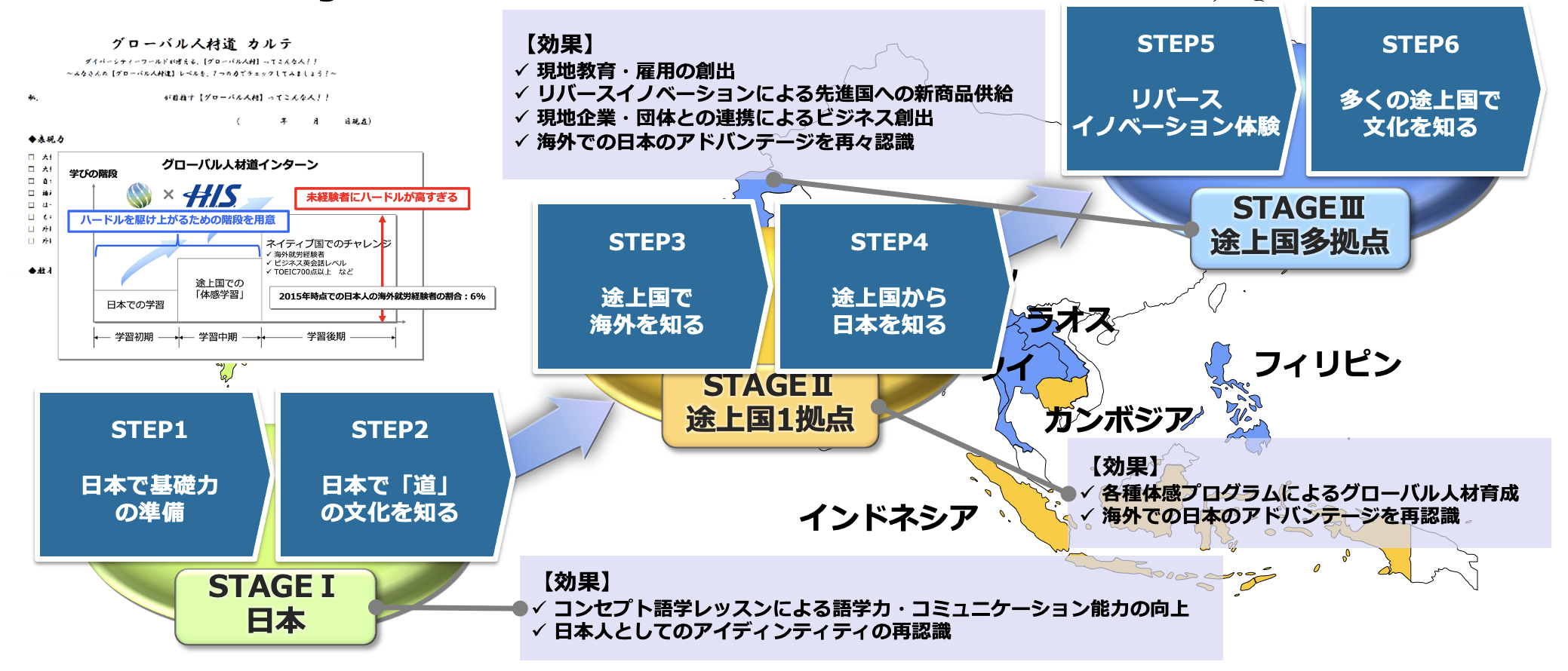 グローバル人材道インターン構想